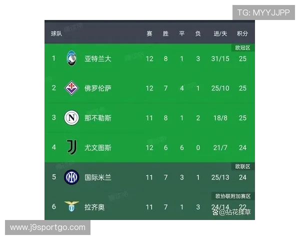 意甲对立球队排名：意甲联赛中的最大对立球队与竞争排名